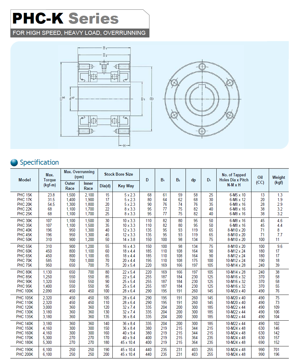 Vòng bi một chiều - PHC-K Series Sambo