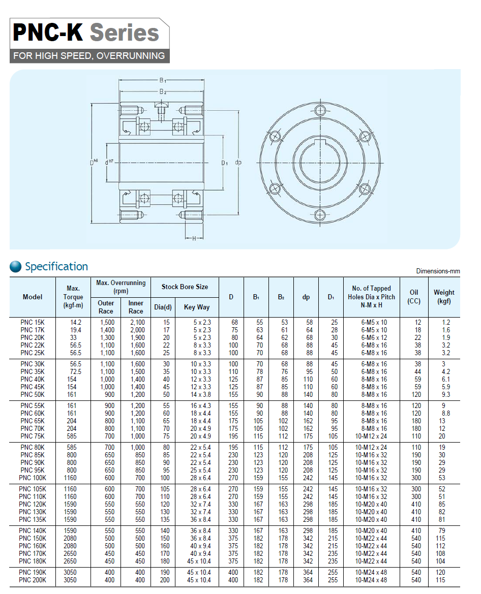 Vòng bi một chiều - PNC-K Series Sambo